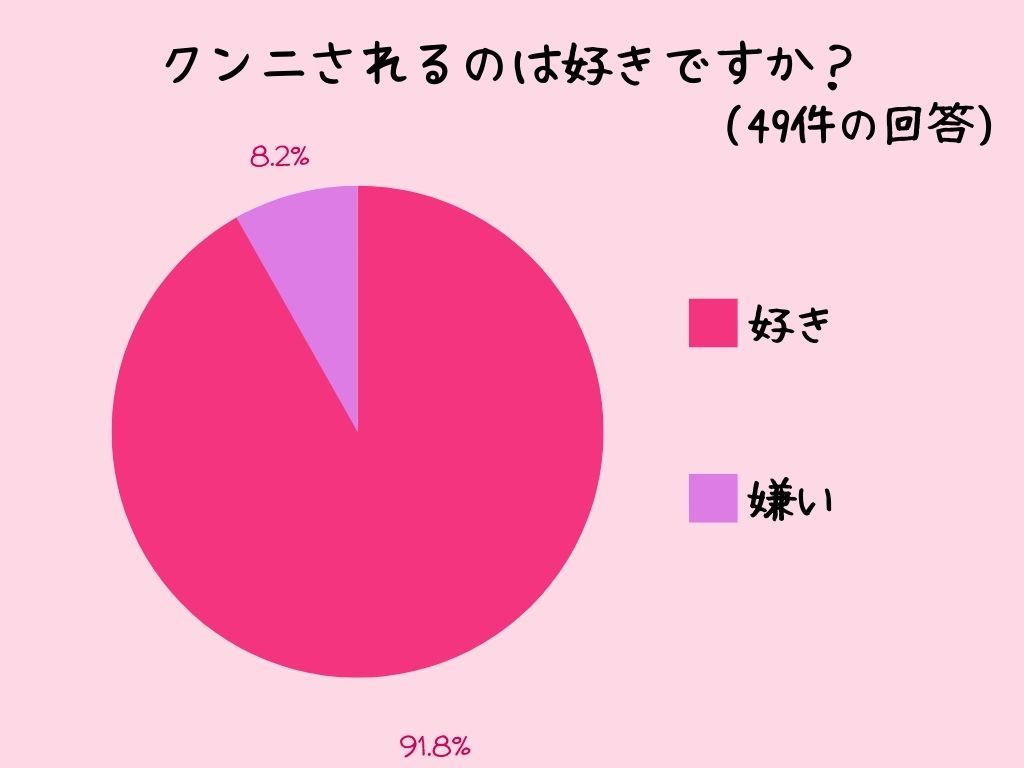 アダルト アンケート