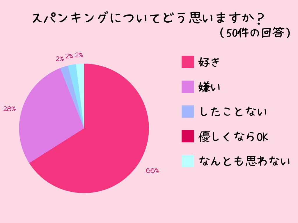 アダルト アンケート