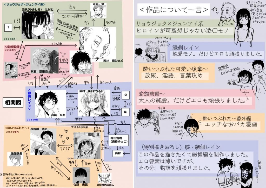 みちゆくはな作品集 かけら。8