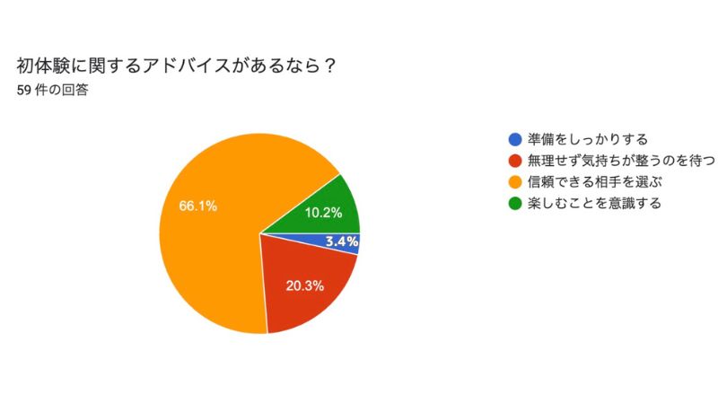 初体験に関するアドバイスがあるなら？