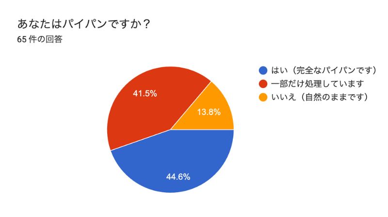 パイパン女子の割合はどのくらい？