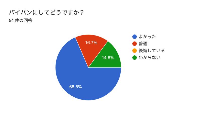 パイパンにしてよかった？女性の実感