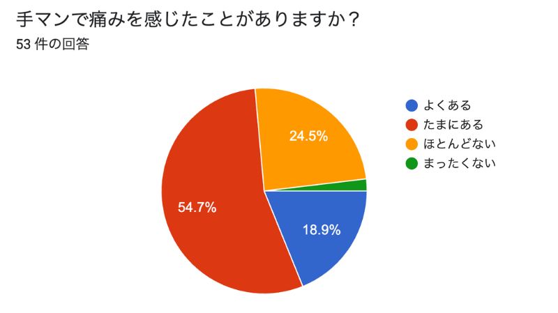 手マンで痛みを感じたことがありますか?