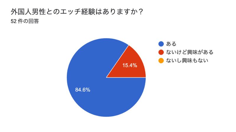 外国人男性とのエッチ経験はありますか?