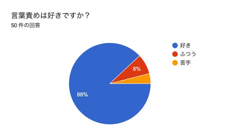 言葉責めは好きですか?