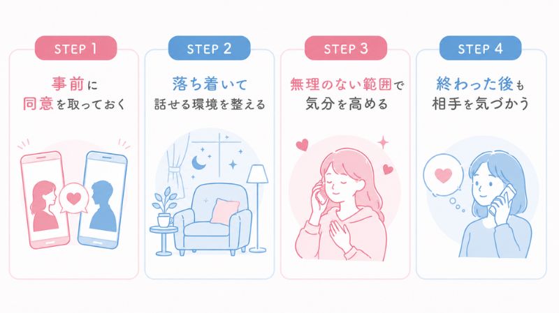 電話オナニー・オナ電のやり方