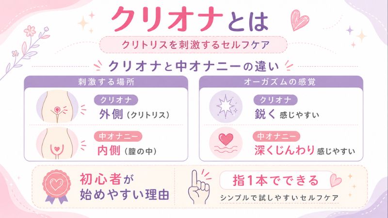 クリオナとは？