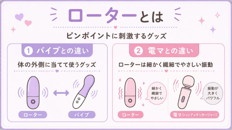 ローターとは？バイブや電マとの違い