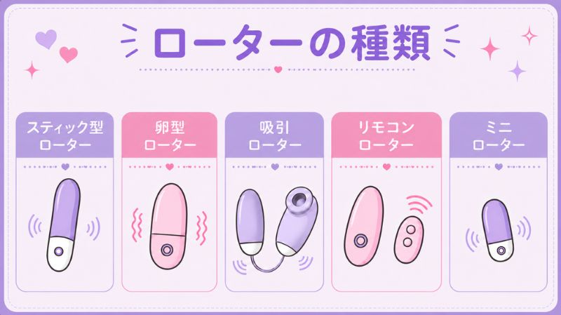 ローターの種類と特徴