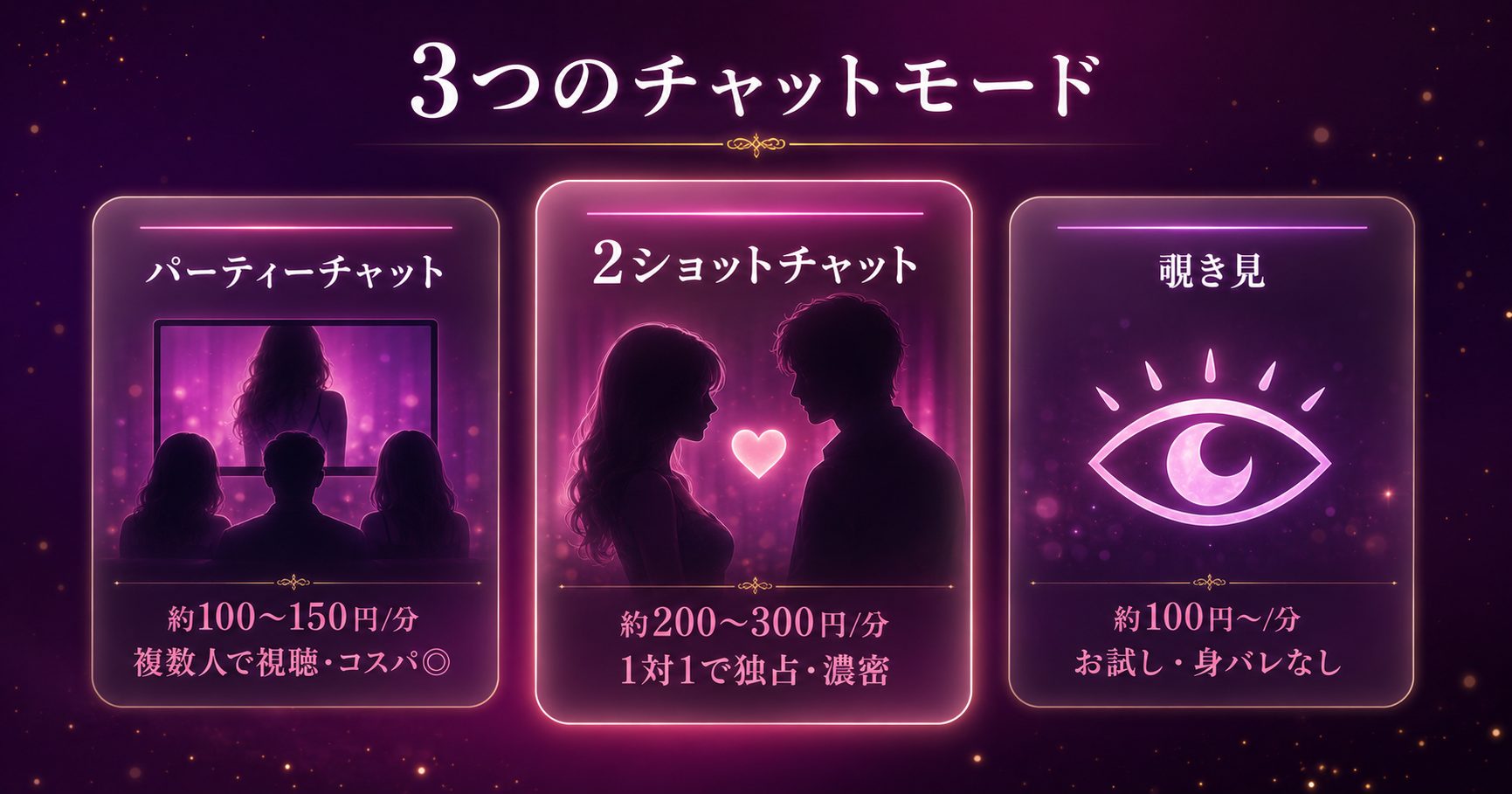 えろ配信アプリのパーティー・2ショット・覗き見の3タイプ比較図