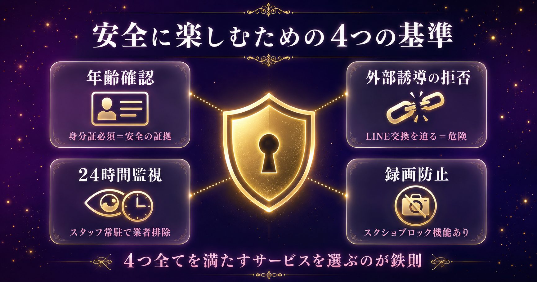 えろ配信アプリの安全性を判断する4つの基準を整理した構造図