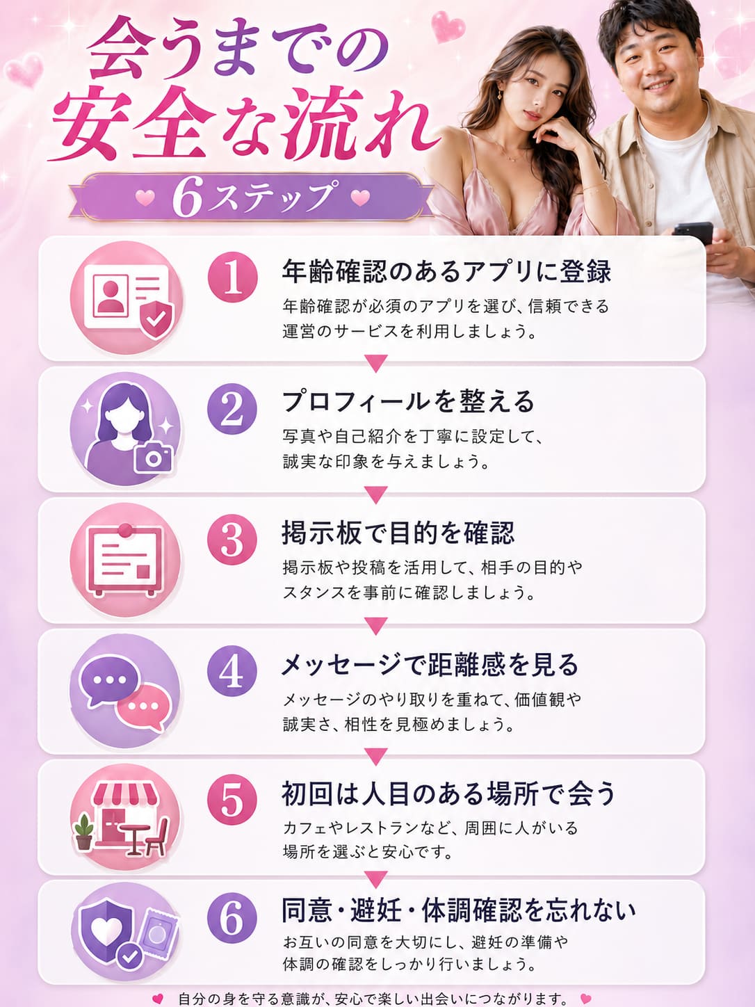 セフレアプリで相手と会うまでの安全な流れ｜女目線で安心できるポイント