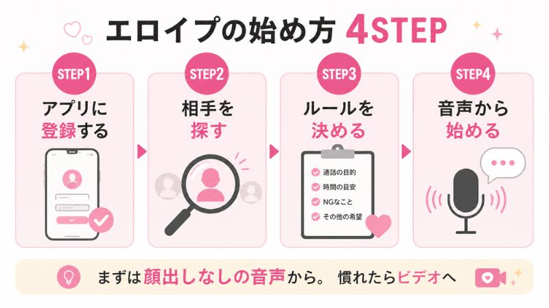 エロイプのやり方|初心者向けの流れ