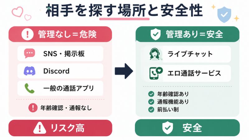 エロイプ相手の探し方と安全な選び方